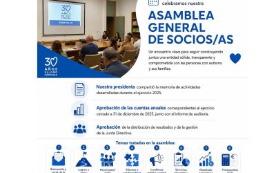 Asamblea General Ordinaria 2026